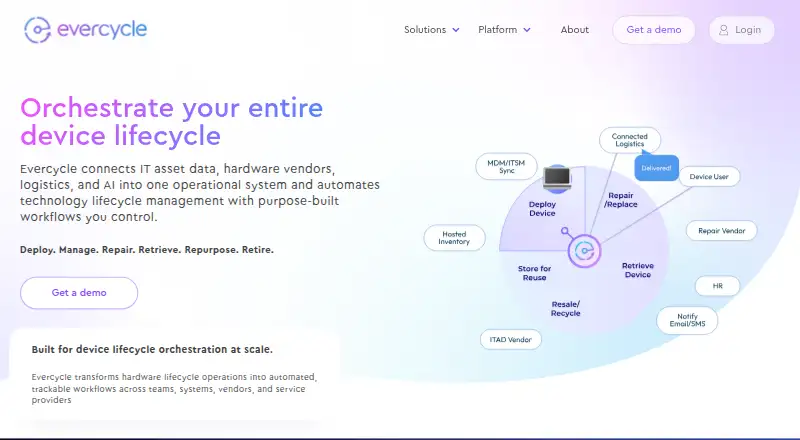 Evercycle screenshot