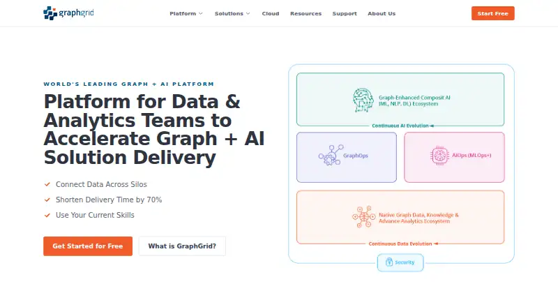 GraphGrid Graph Database Service screenshot