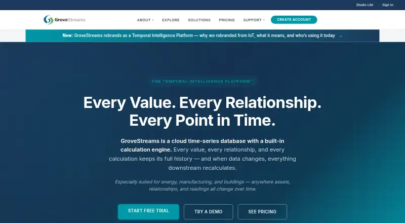 GroveStreams screenshot
