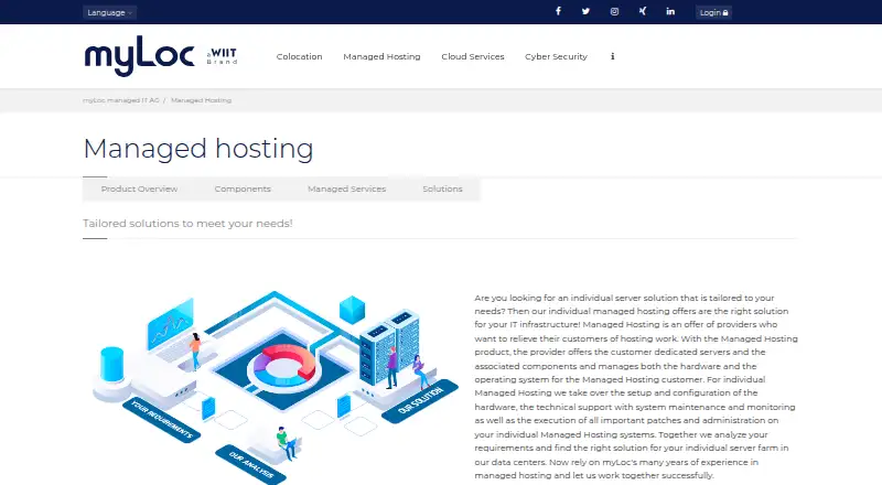 myLoc Dedicated Servers screenshot
