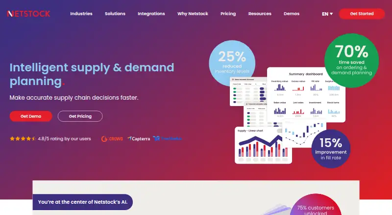 Netstock Demand Planning screenshot