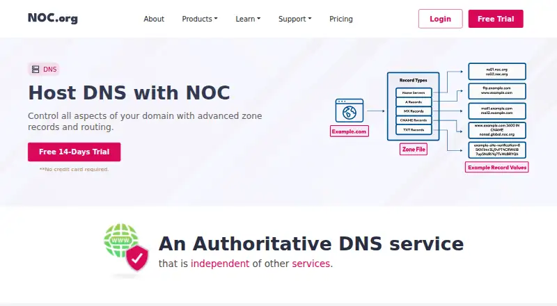 NOC Authoritative DNS screenshot