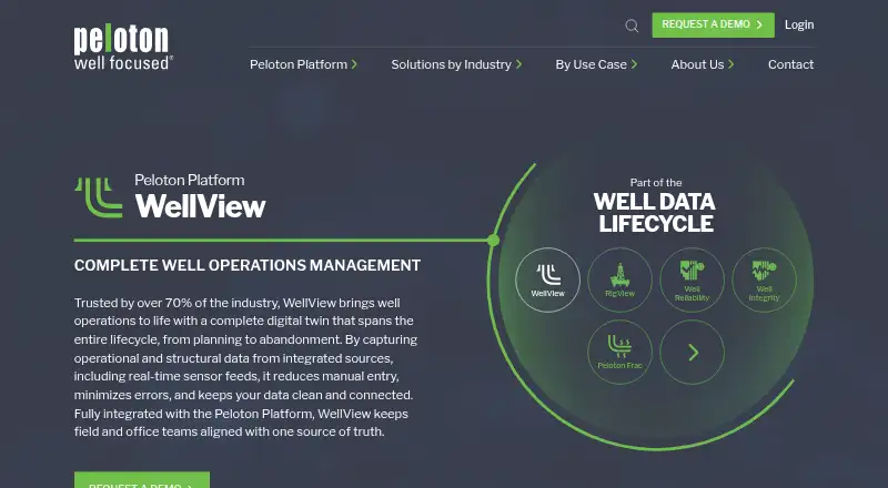 WellView screenshot