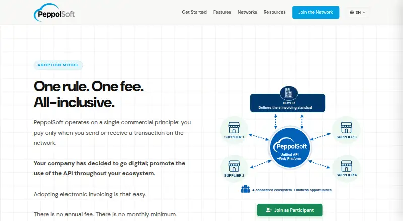 PeppolSoft screenshot