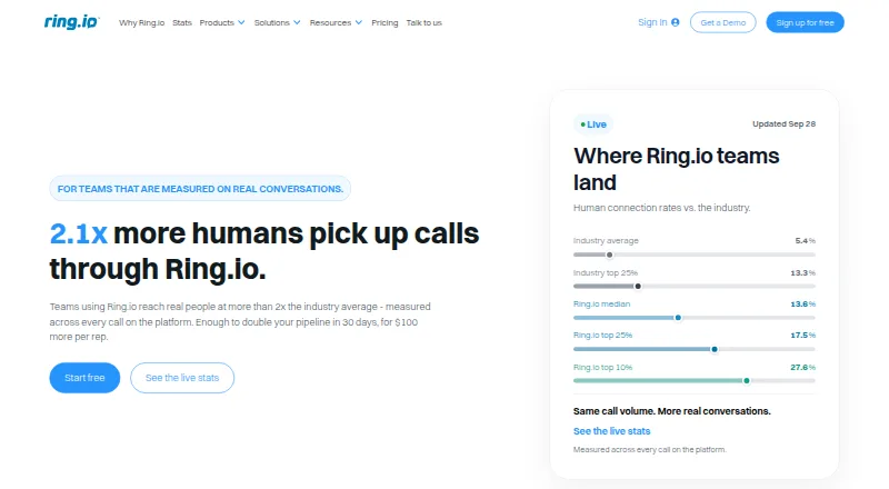Ring.io screenshot
