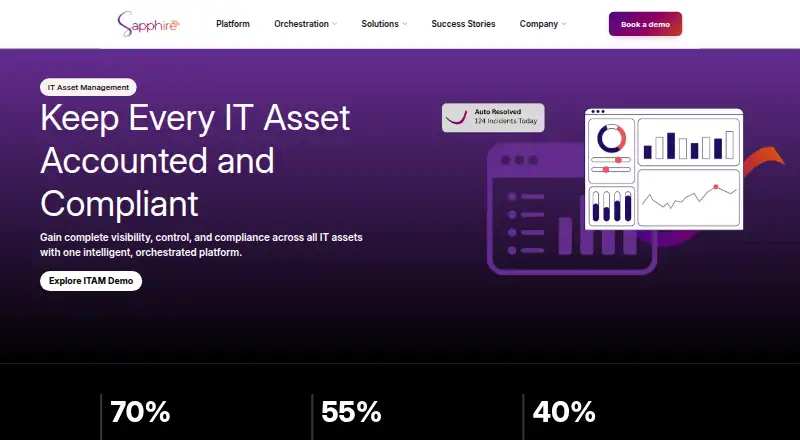 SapphireUNO IT Asset Management screenshot