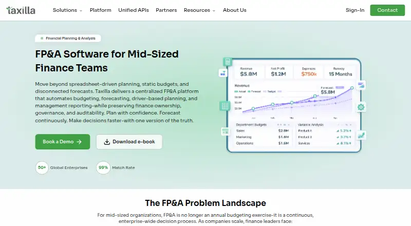 Taxilla FP&A screenshot