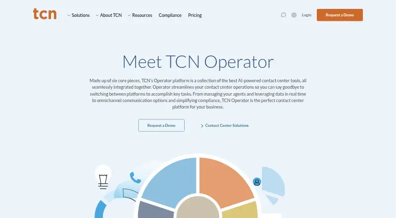 TCN Operator screenshot