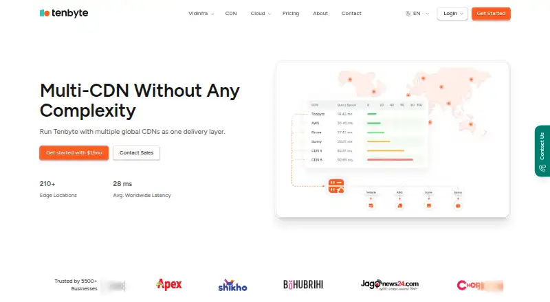 Tenbyte Multi CDN screenshot