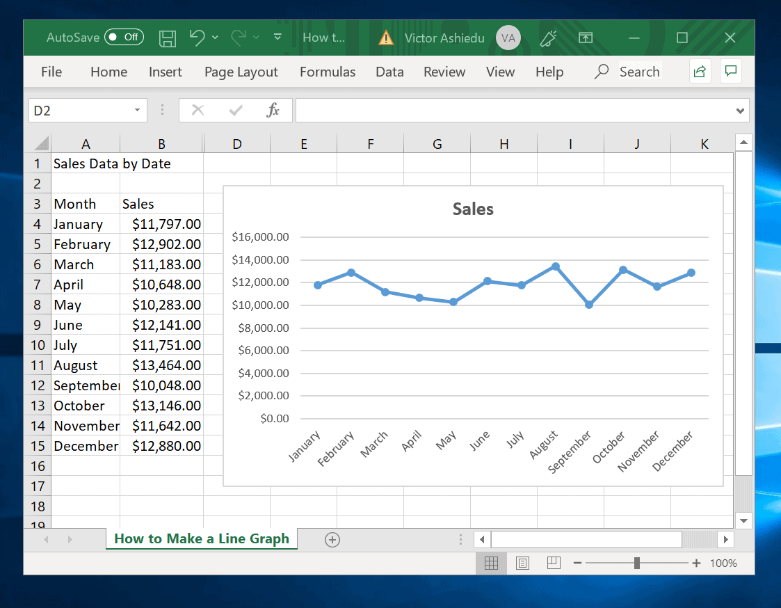 How to Make a Line Graph in Excel and Google Sheets