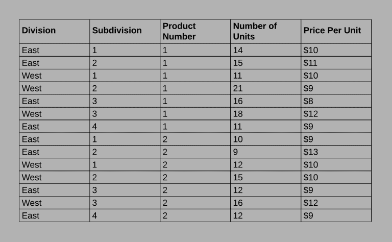 How to Make a Pivot Table in Google Sheets﻿