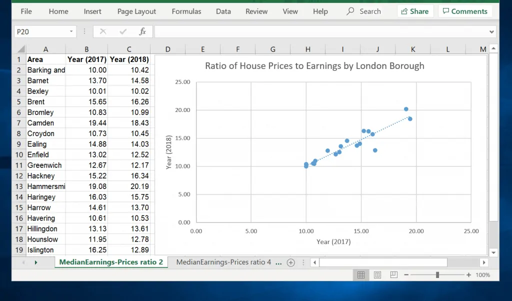 How to Make a Scatter Plot in Excel
