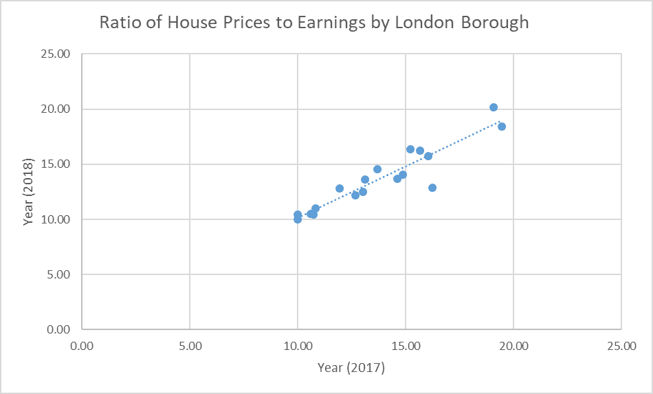 How to Make a Scatter Plot in Excel - scatter plot comparing 2 data sets
