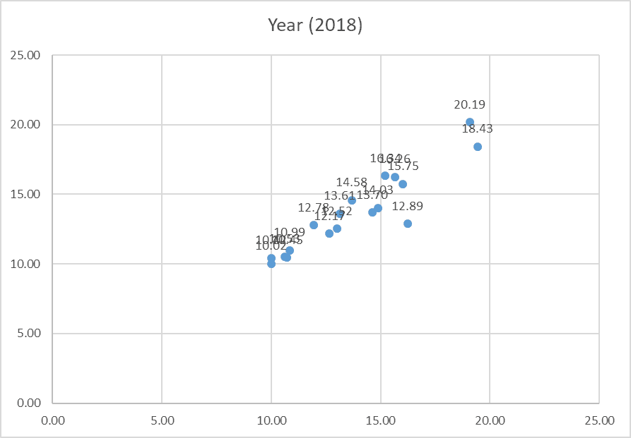 How to Add Labels to Scatter Plot in Excel - data labels on Excel scatter plot