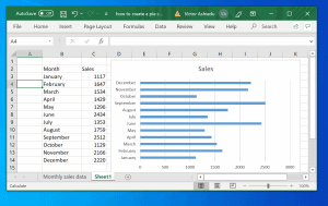 How to Create a Bar Chart in Excel and Google Sheets