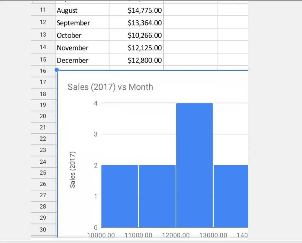 How to Make a Histogram in Google Sheets from the App