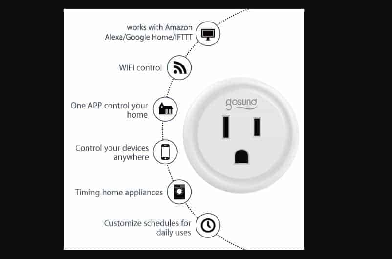 Father's Day Gifts from Daughter: Smart Plug Gosund Mini Wifi