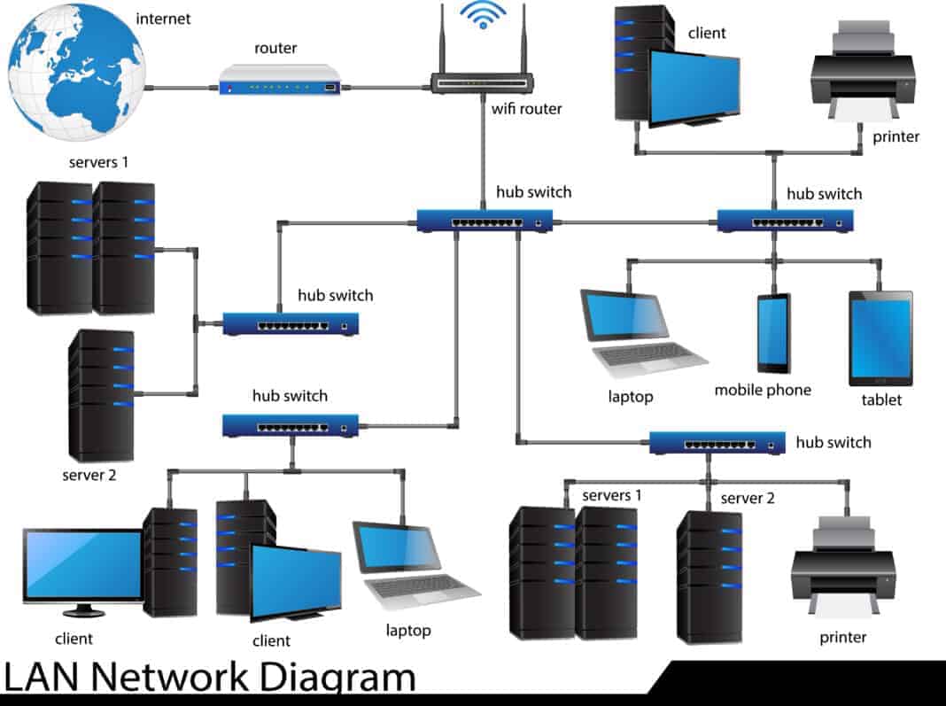 Components Of Local Area Network